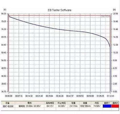 12V 24V 36V 48V 60V 72V 20A Pil Deşarj Kapasitesi Test Cihazı Lityum Pil Test Cihazı