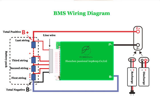 Ortak Bağlantı Noktalı PCB Li İyon Pil BMS 8S 24V 100A Lityum İyon Pil Yönetimi